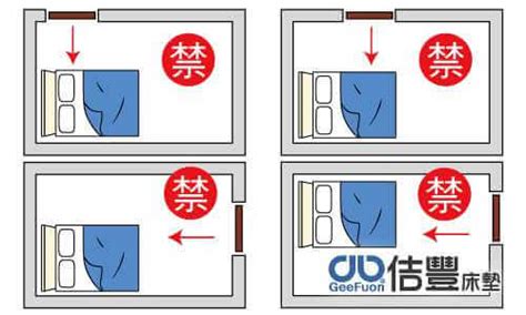 床頭位置 風水|臥室中的床墊擺法禁忌 (臥房床位風水)？化解方法？